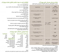  بروشور كود اکوتراک (بیوتراک)