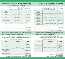  بروشور الیت سولفات پتاسیم